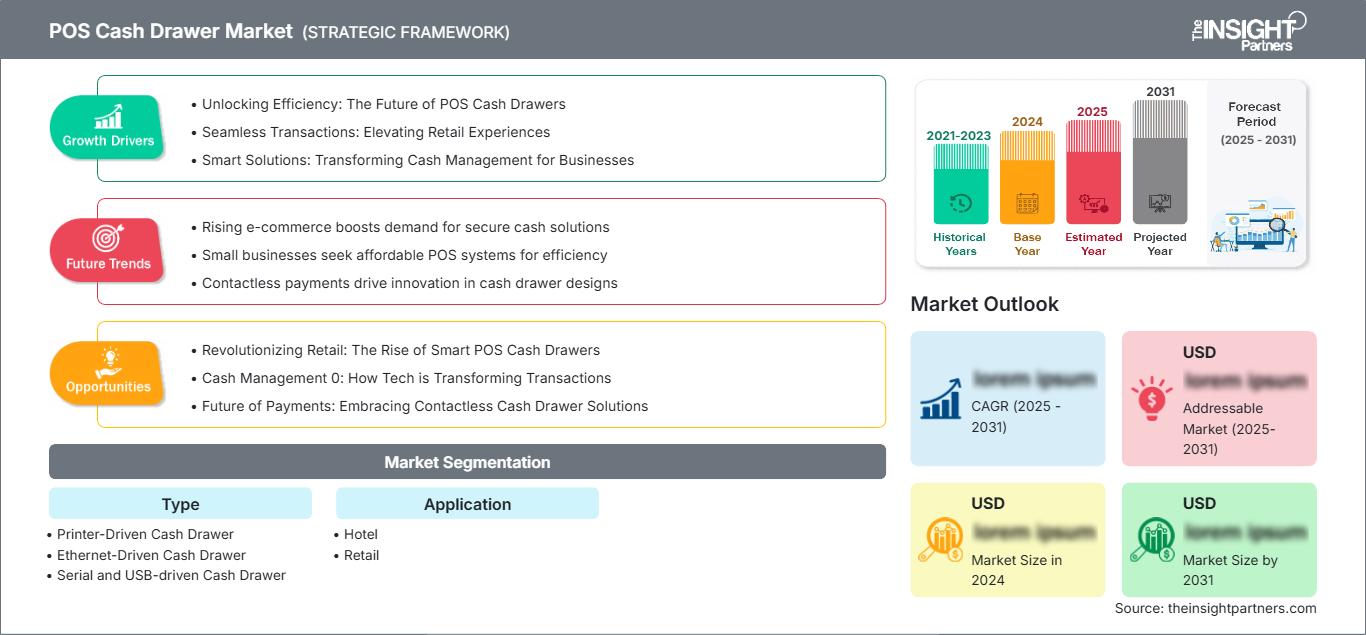 pos-cash-drawer-market