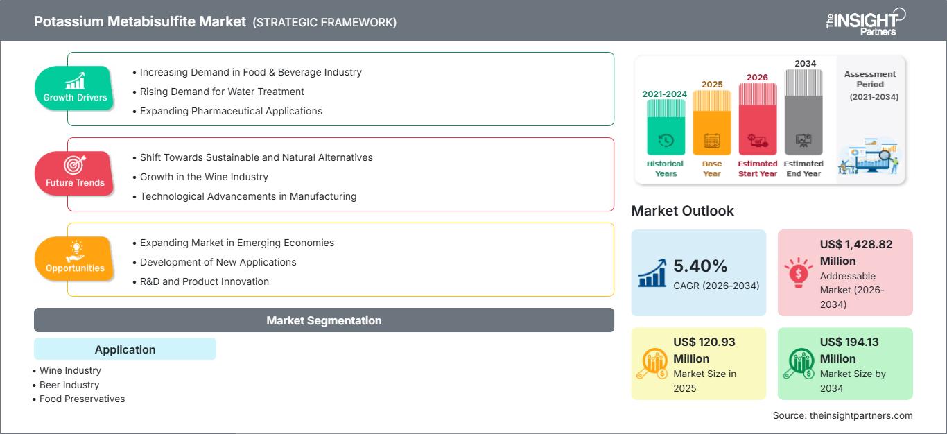 potassium-metabisulfite-market