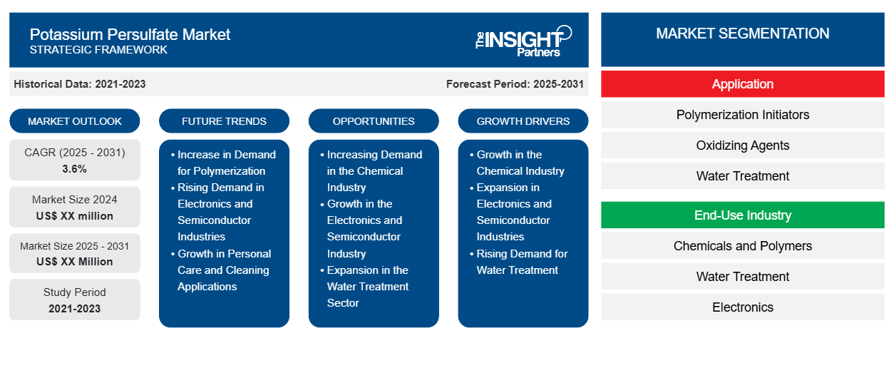 potassium-persulfate-market