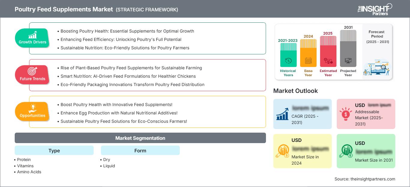 poultry-feed-supplements-market