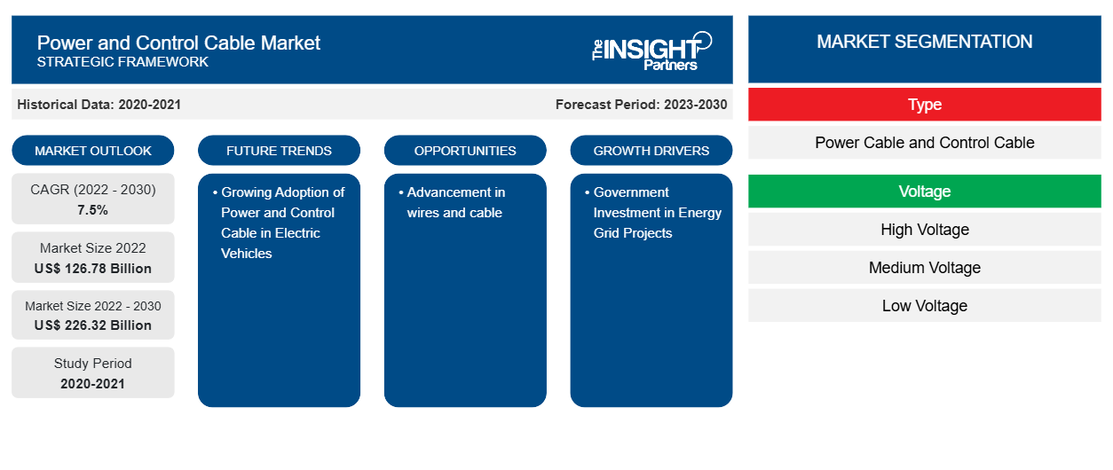 power-and-control-cable-market