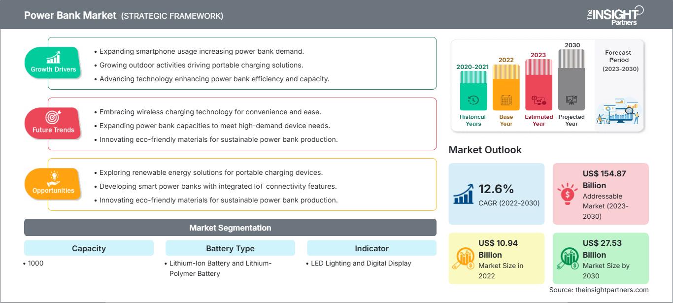 power-bank-market