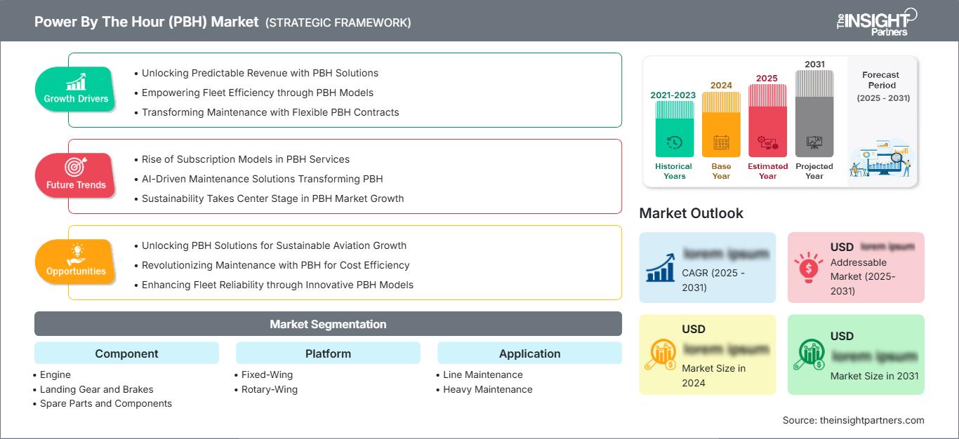 power-by-the-hour-pbh-market