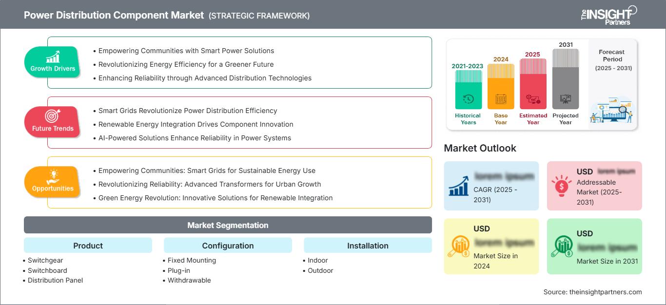 power-distribution-component-market