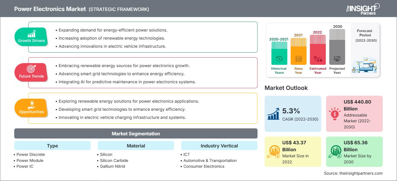 power-electronics-market