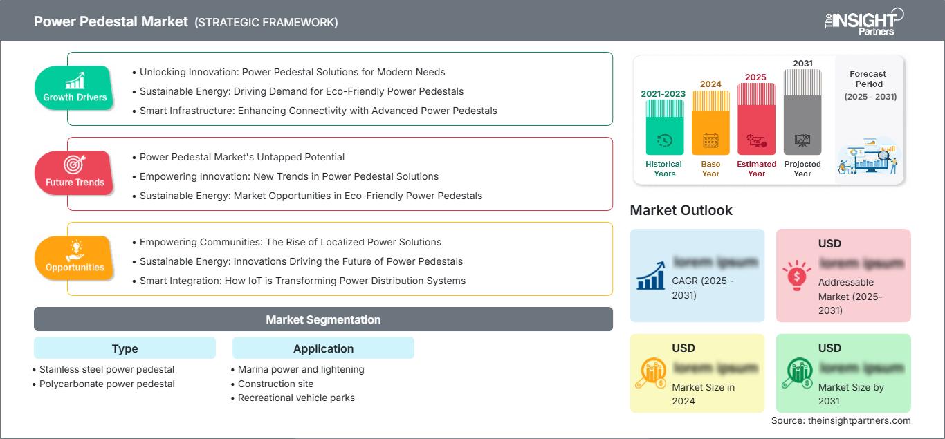 power-pedestal-market