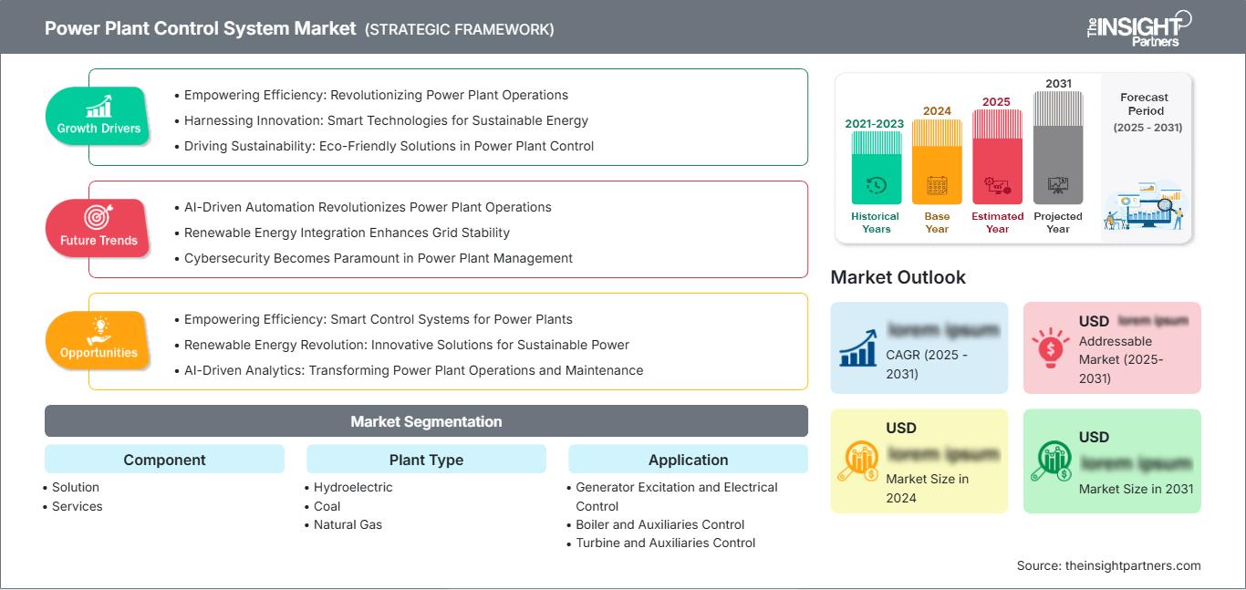 power-plant-control-system-market