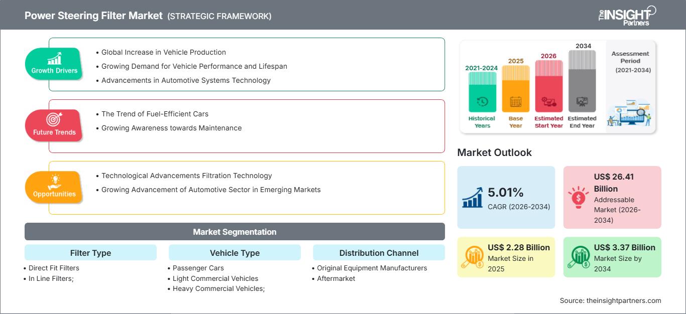 power-steering-filter-market