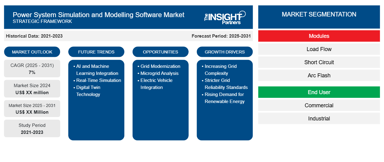 power-system-simulation-and-modelling-software-market
