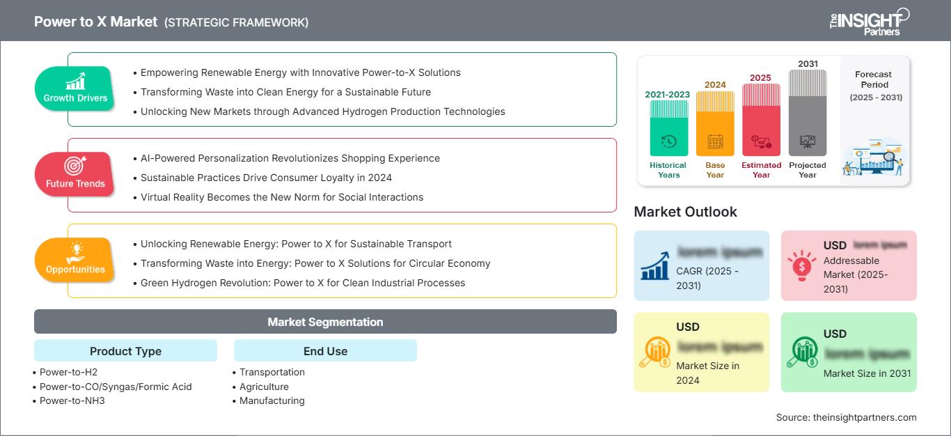 power-to-x-market