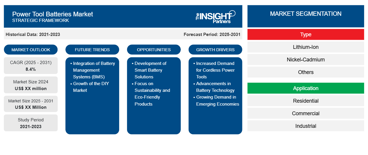 power-tool-batteries-market