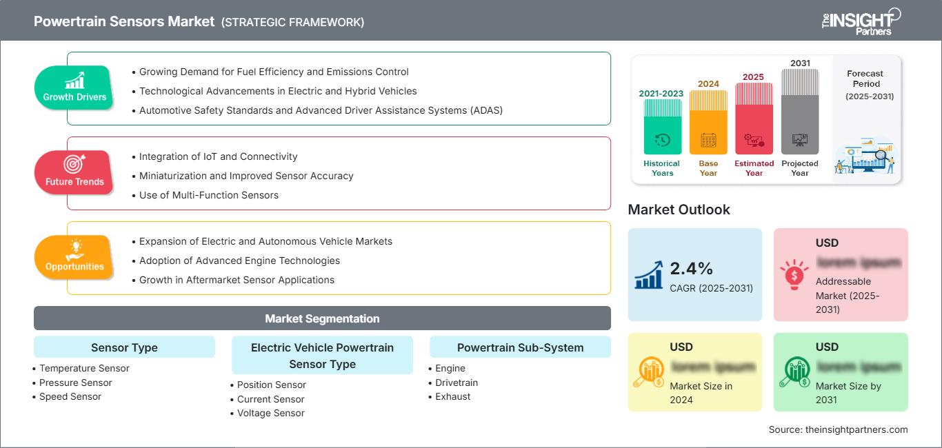 powertrain-sensors-market