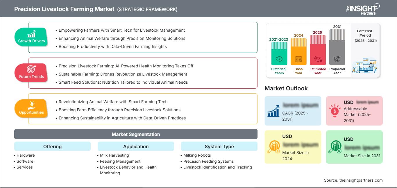 precision-livestock-farming-market