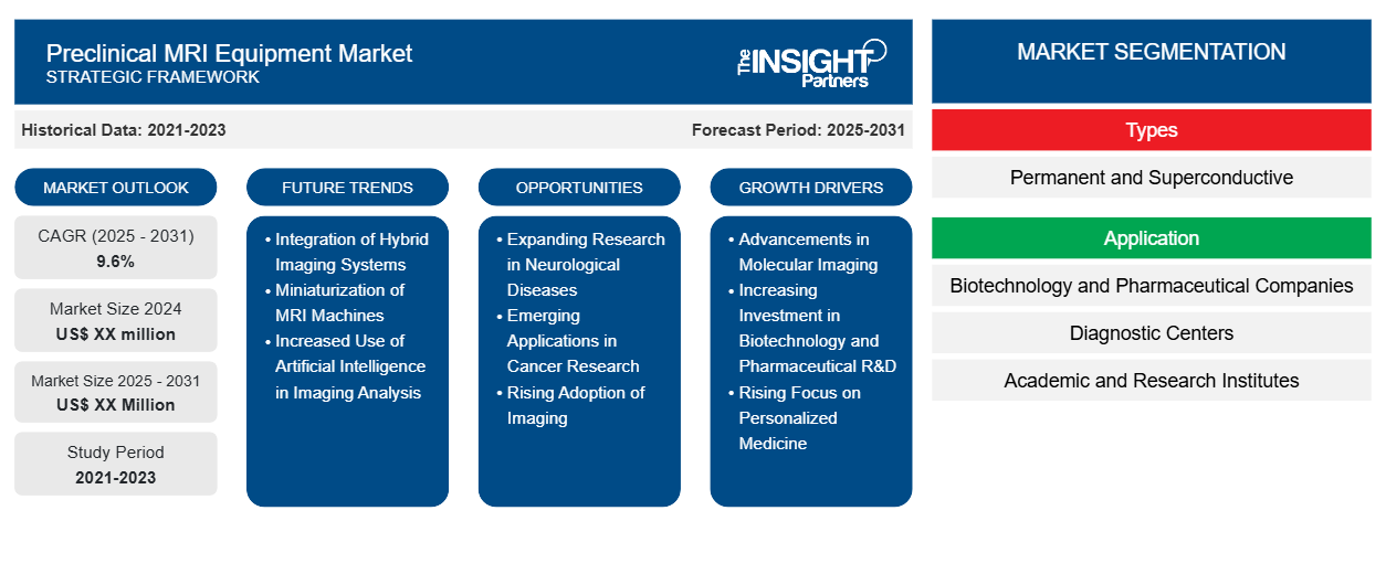 preclinical-mri-equipment-market