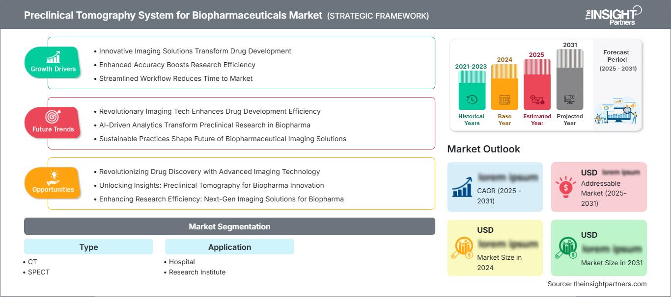 preclinical-tomography-system-for-biopharmaceuticals-market