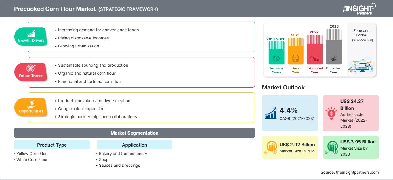 precooked-corn-flour-market