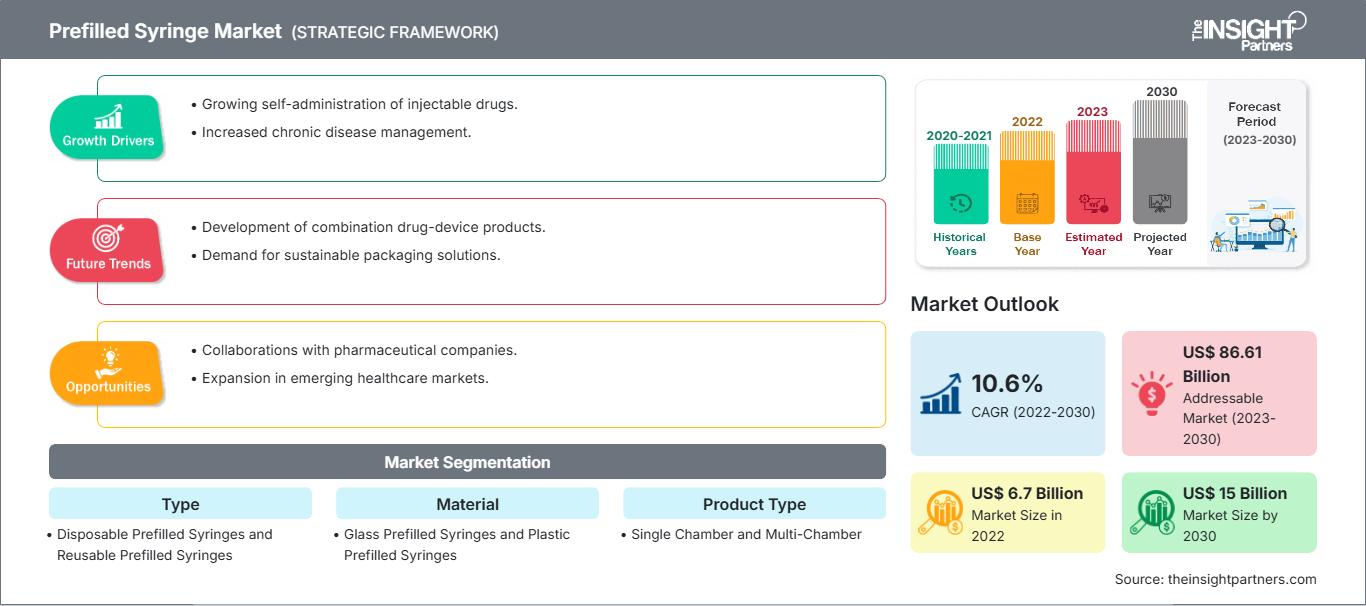prefilled-syringes-market