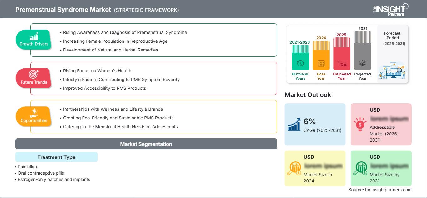premenstrual-syndrome-market