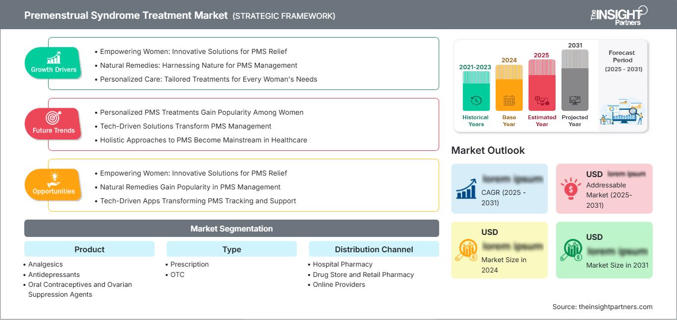 premenstrual-syndrome-treatment-market