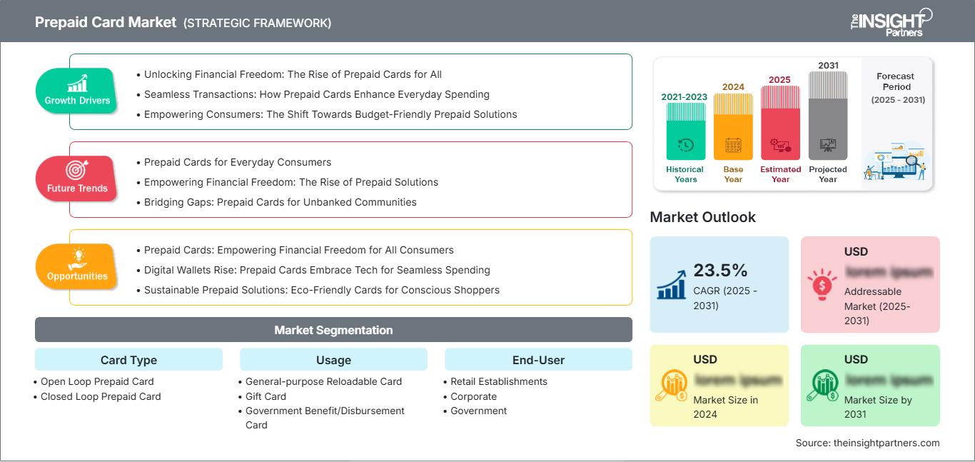 prepaid-card-market