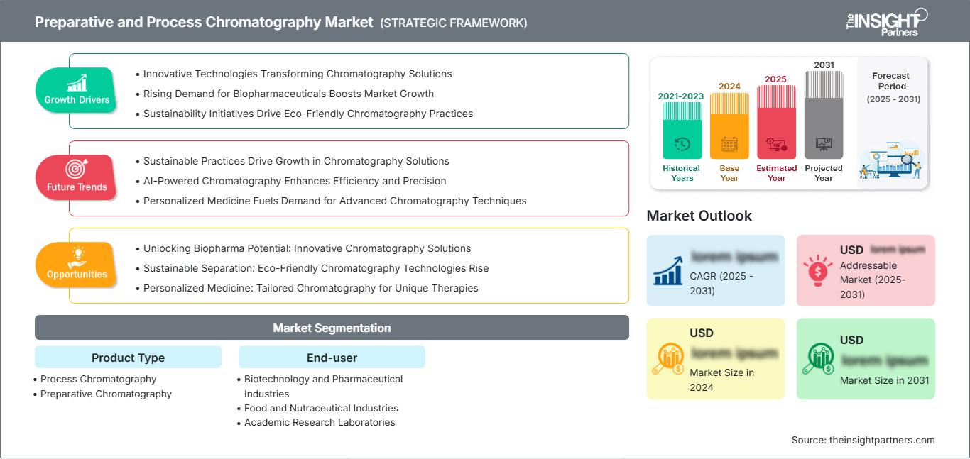 preparative-and-process-chromatography-market