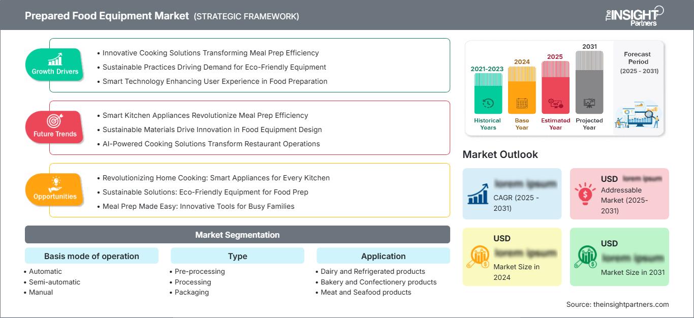 prepared-food-equipment-market