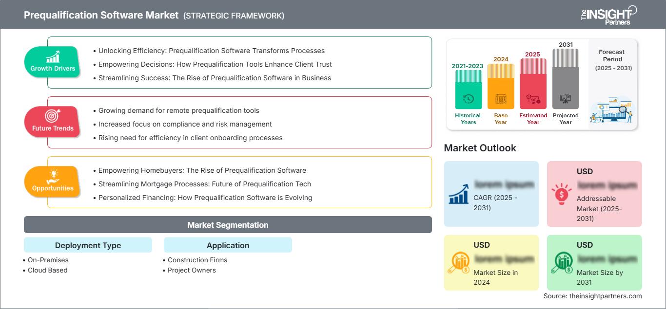 prequalification-software-market