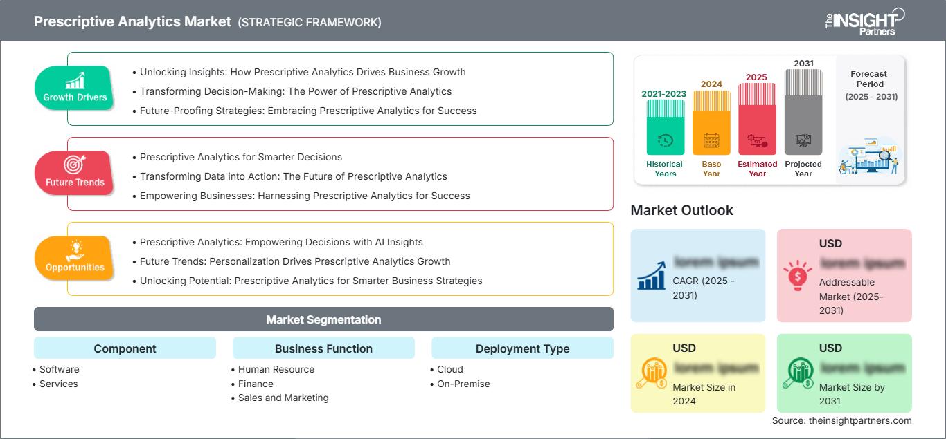 prescriptive-analytics-market