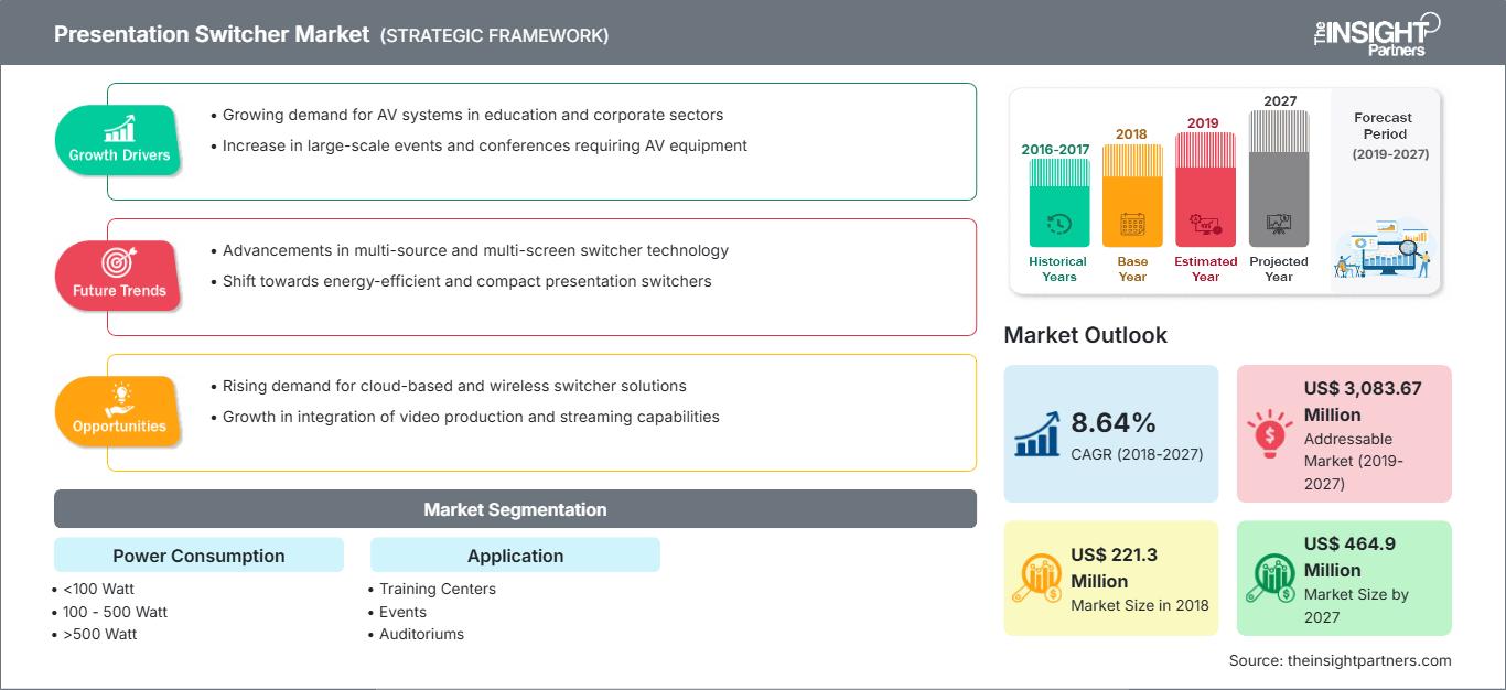 presentation-switcher-market