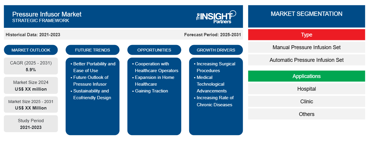 pressure-infusor-market
