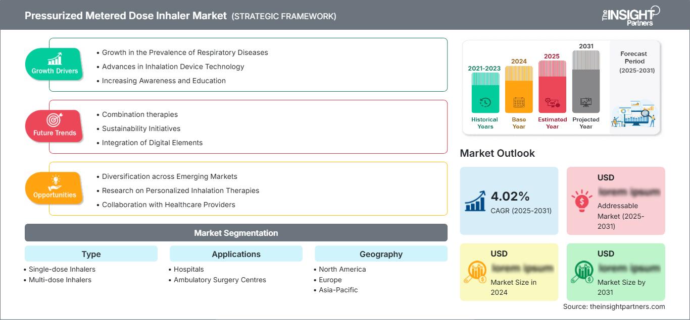 pressurized-metered-dose-inhaler-market