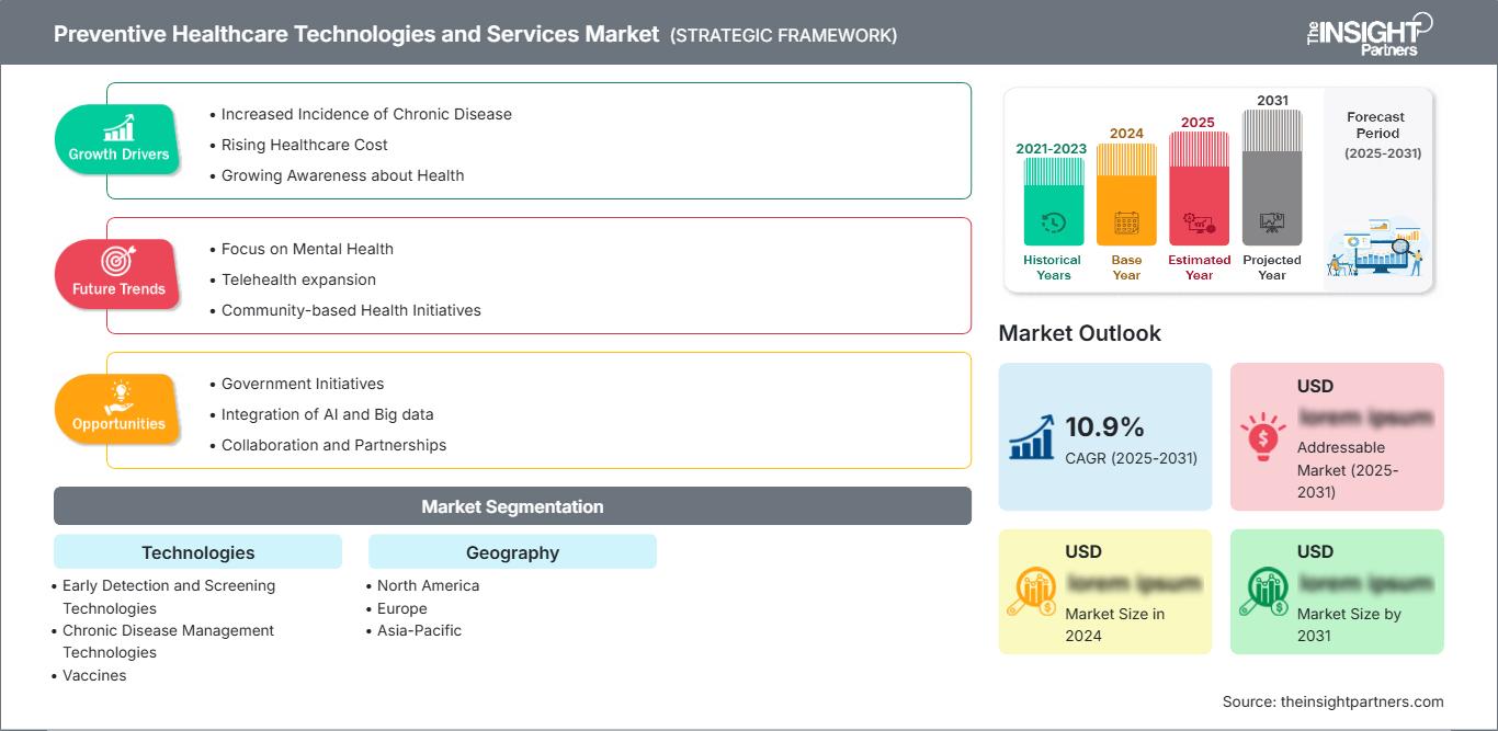 preventive-healthcare-technologies-and-services-market