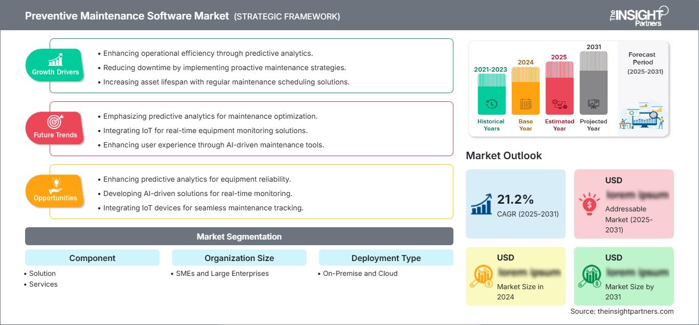 preventive-maintenance-software-market