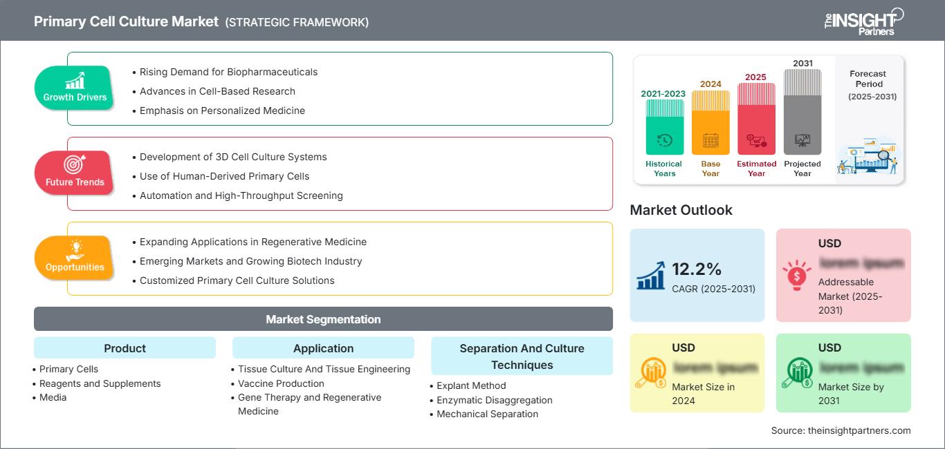 primary-cell-culture-market
