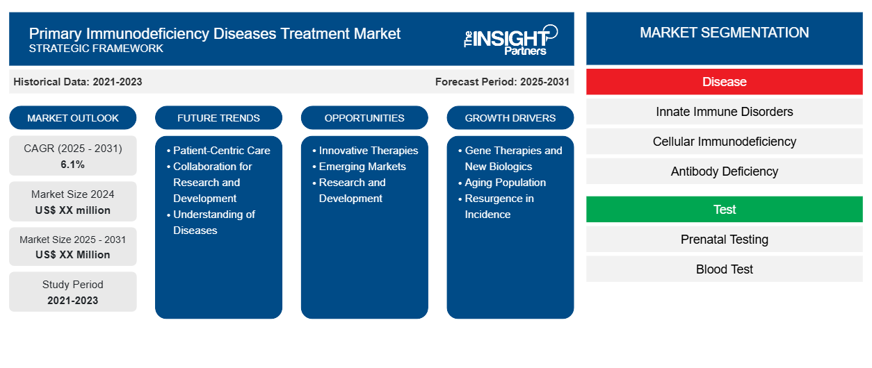 primary-immunodeficiency-diseases-treatment-market