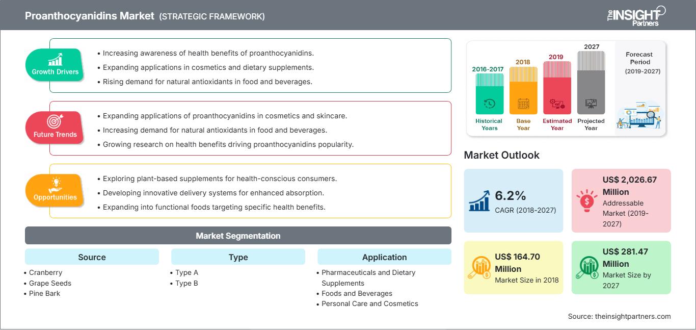 proanthocyanidins-market