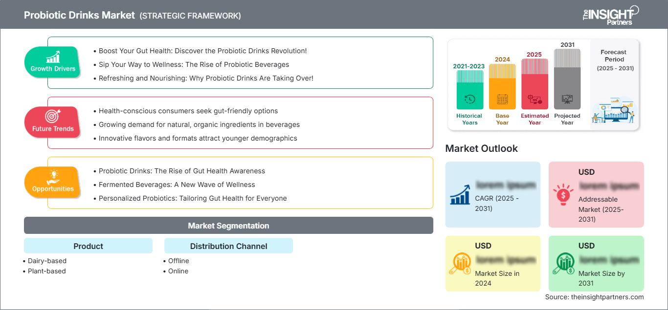 probiotic-drinks-market