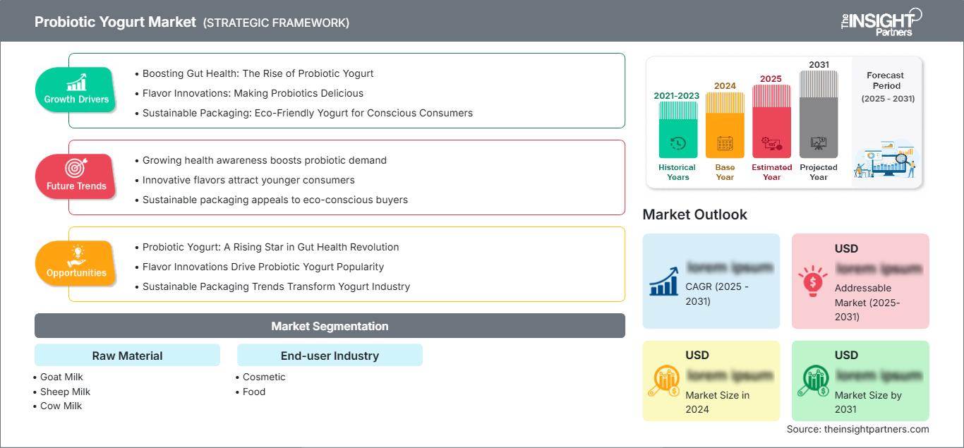 probiotic-yogurt-market