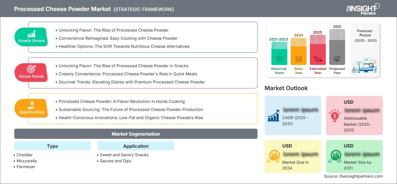 processed-cheese-powder-market