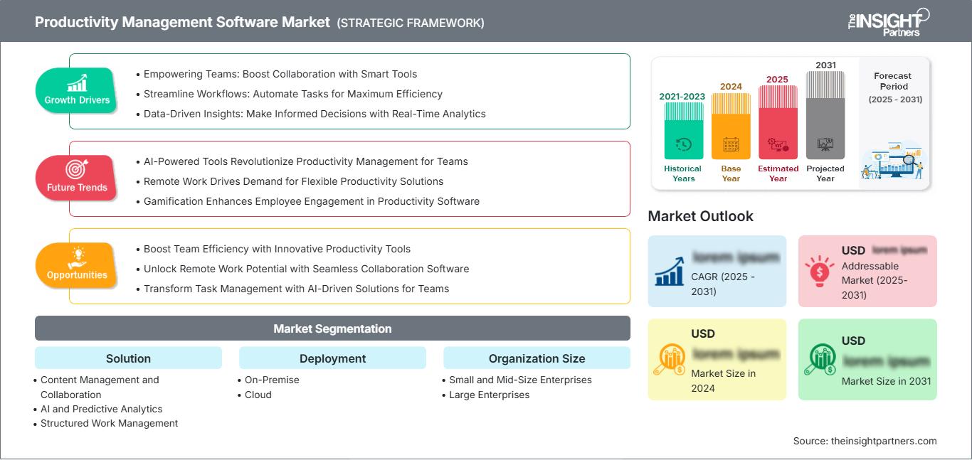 productivity-management-software-market