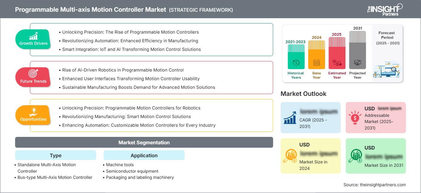 programmable-multi-axis-motion-controller-market