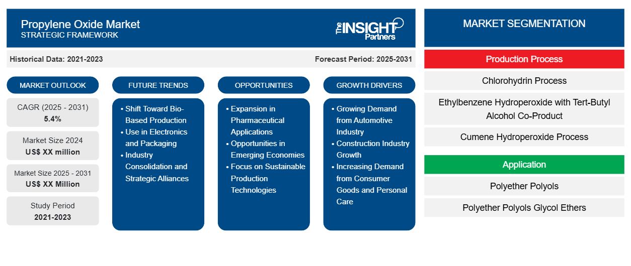 propylene-oxide-market