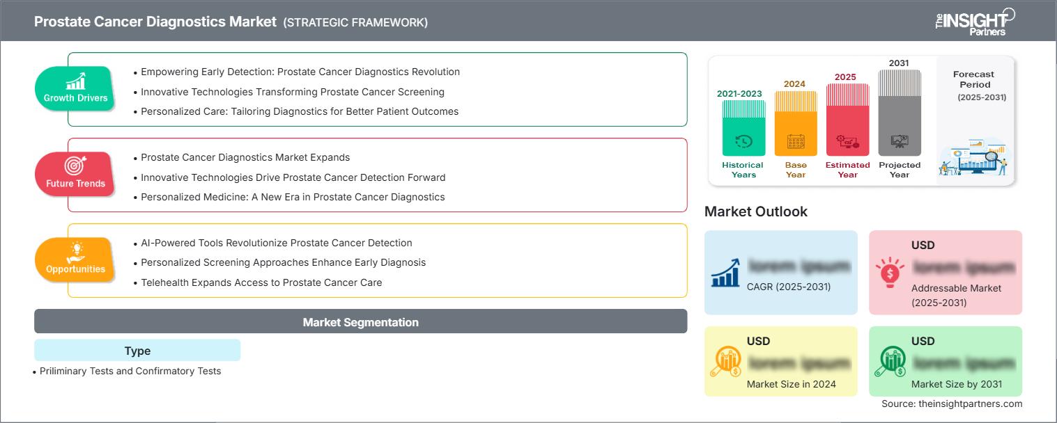 mercado de diagnóstico del cáncer de próstata