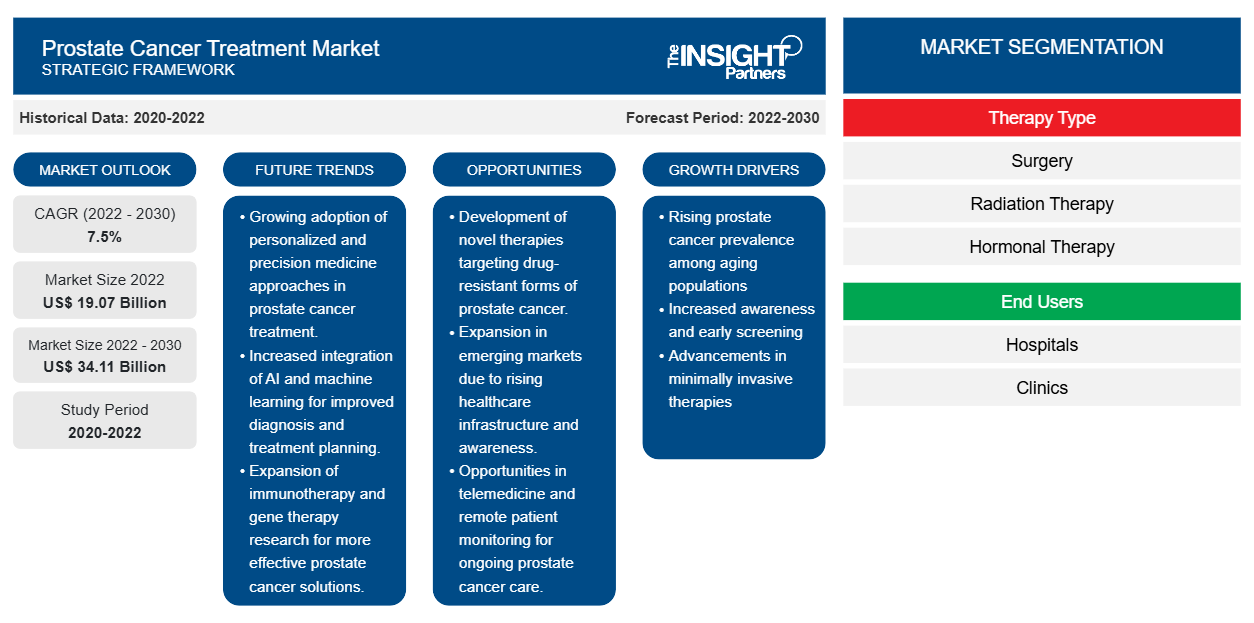 prostate-cancer-treatment-market