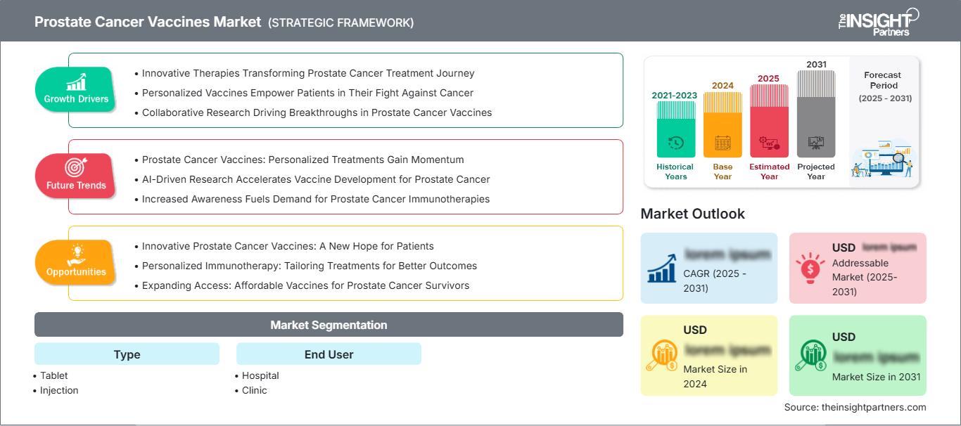 prostate-cancer-vaccines-market
