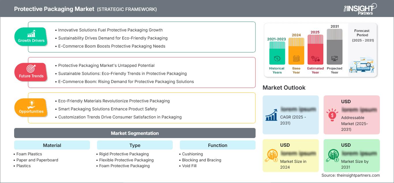 protective-packaging-market
