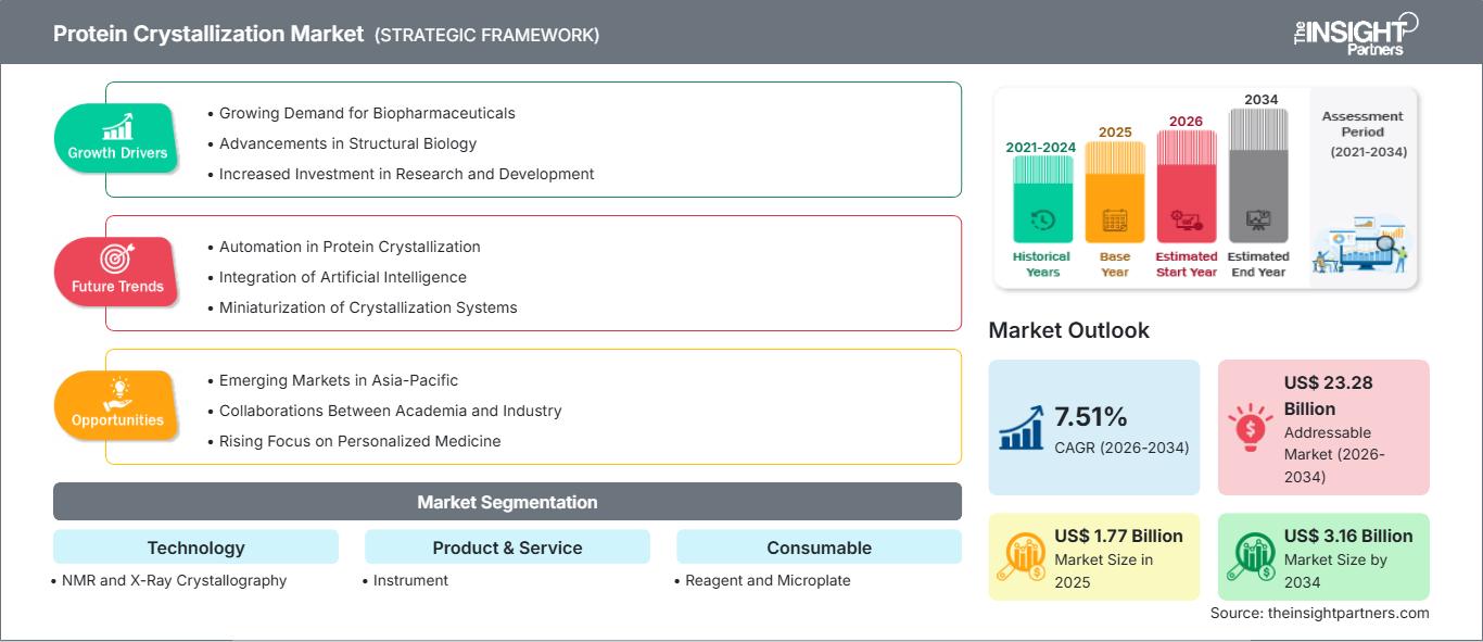 protein-crystallization-market