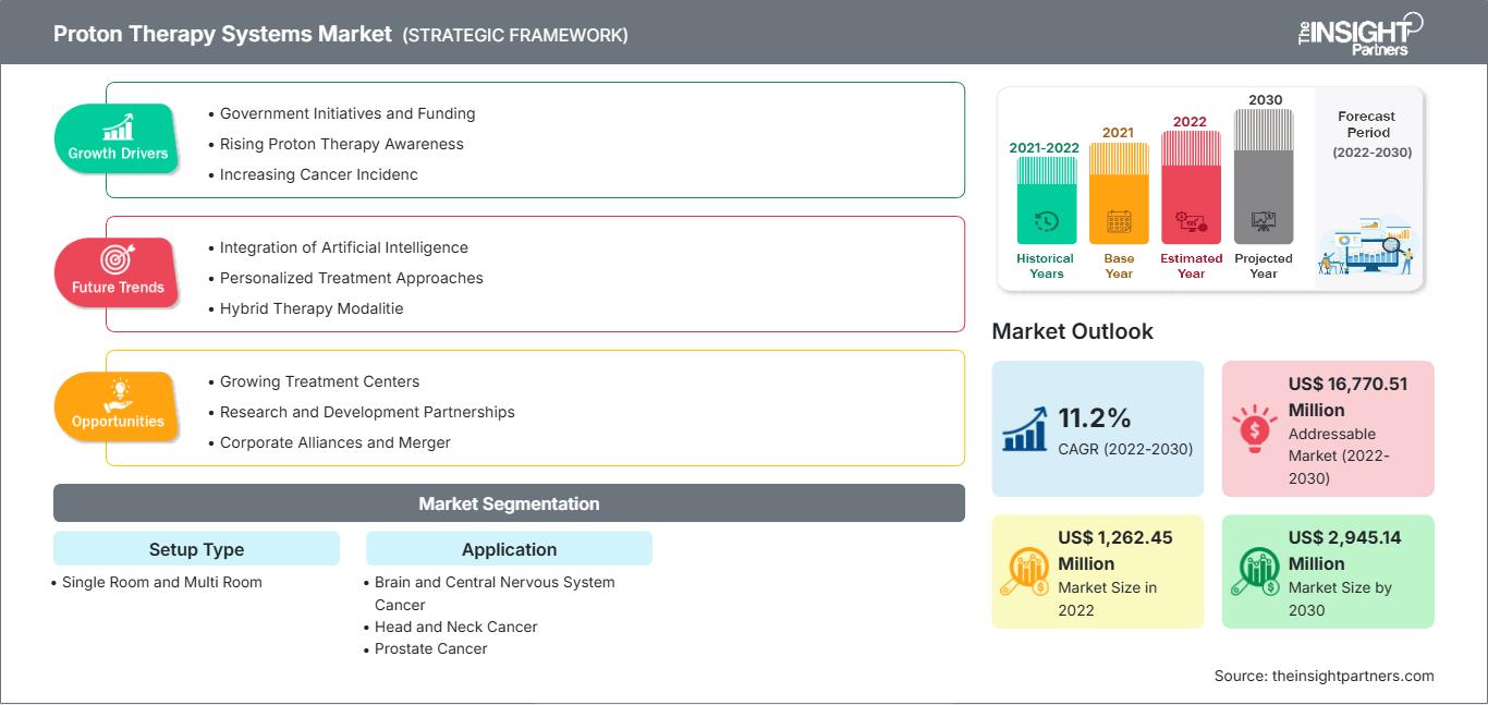 proton-therapy-systems-market