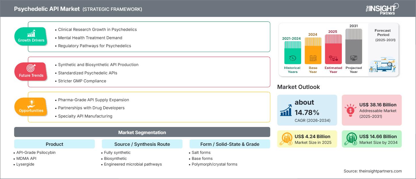 psychedelic-api-market