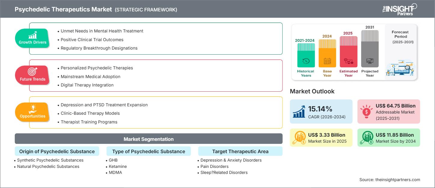 marché des thérapies psychédéliques